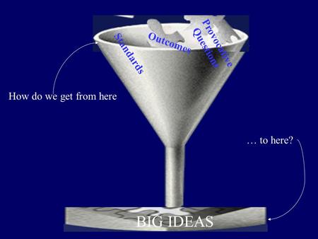 Standards Outcomes Provocative Questions BIG IDEAS How do we get from here … to here?