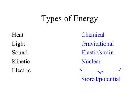 Types of Energy HeatChemical LightGravitational SoundElastic/strain KineticNuclear Electric Stored/potential.