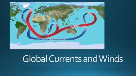 Influenced by: Weather/Wind Positions of the continents Rotation of the Earth Sun, Salinity, Density.