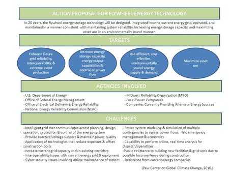 ACTION PROPOSAL FOR FLYWHEEL ENERGY TECHNOLOGY Enhance future grid reliability, interoperability, & extreme event protection In 20 years, the flywheel.