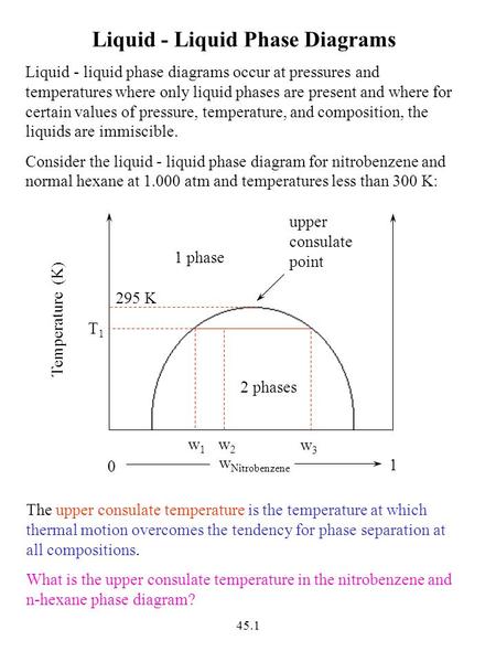 Liquid - Liquid Phase Diagrams