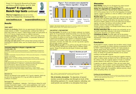 Poster 5-11, Society for Research on Nicotine and Tobacco (SRNT) Dublin, April 30, 2009 Ruyan ® E-cigarette Bench-top tests continued Murray Laugesen QSO.