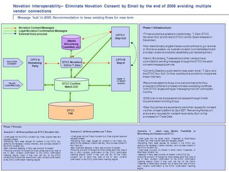 0 Novation Interoperability– Eliminate Novation Consent by Email by the end of 2008 avoiding multiple vendor connections Novation Consent Messages Legal.