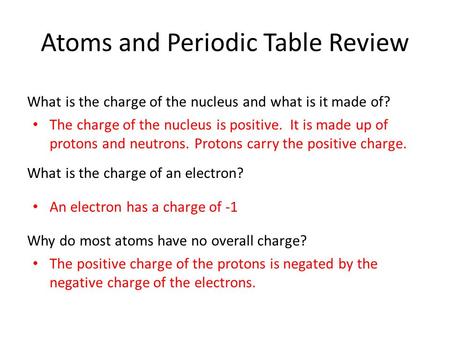 Atoms and Periodic Table Review