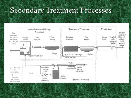 Secondary Treatment Processes