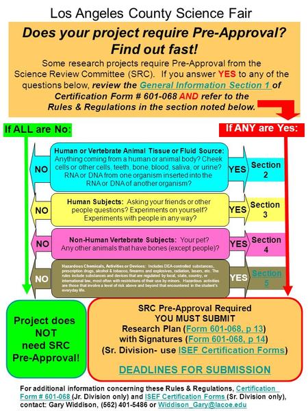 Section 5 Section 4 Non-Human Vertebrate Subjects: Your pet? Any other animals that have bones (except people)? YES NO Section 2 Human or Vertebrate Animal.