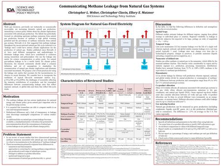 Communicating Methane Leakage from Natural Gas Systems Christopher L. Weber, Christopher Clavin, Ellory E. Matzner IDA Science and Technology Policy Institute.