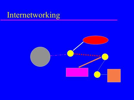 Internetworking. What internetworks are u Start with lots of little networks u Many different types –ethernet, dedicated leased lines, dialup, ATM, Frame.