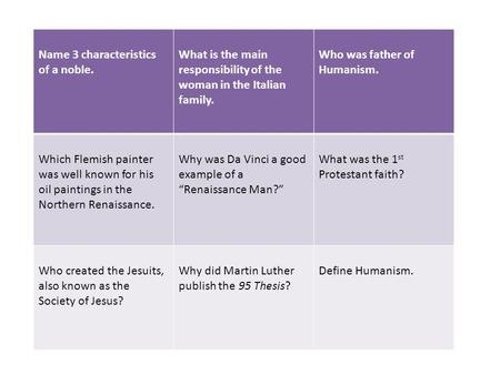 Name 3 characteristics of a noble. What is the main responsibility of the woman in the Italian family. Who was father of Humanism. Which Flemish painter.