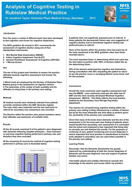 Introduction Over the years a variety of different tools have been developed to test cognition and screen for cognitive impairment. The NICE guideline.