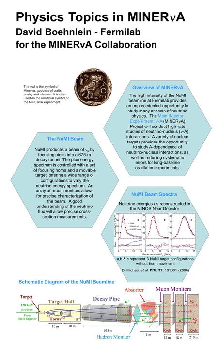 Physics Topics in MINER A David Boehnlein - Fermilab for the MINERvA Collaboration Overview of MINERvA The high intensity of the NuMI beamline at Fermilab.
