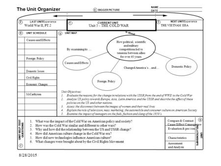 How political, scientific and military competitions led to tensions between allies for over 40 years. NAME DATE The Unit Organizer BIGGER PICTURE LAST.
