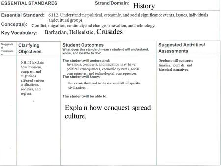 6.H.2. Understand the political, economic, and social significance events, issues, individuals and cultural groups. 6.H.2.1 Explain how invasions, conquest,