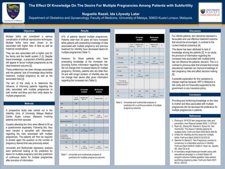 TEMPLATE DESIGN © 2008 www.PosterPresentations.com The Effect Of Knowledge On The Desire For Multiple Pregnancies Among Patients with Subfertility Nuguelis.