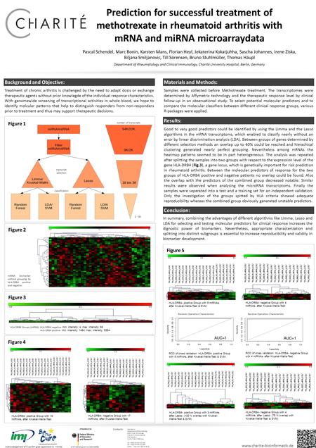 Background and Objective:Materials and Methods: Results: Conclusion: Samples were collected before Methotrexate treatment. The transcriptomes were determined.