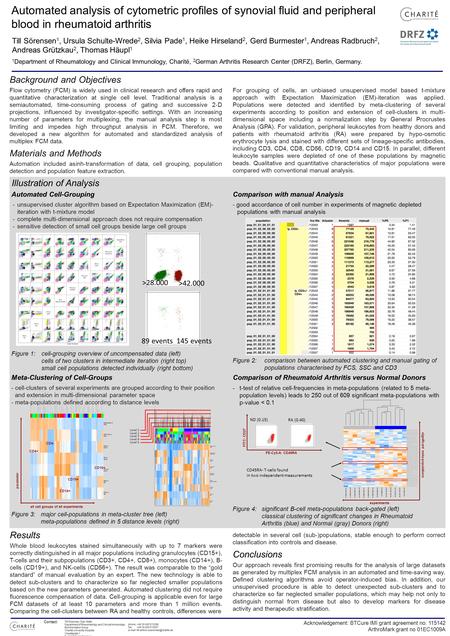 Automated analysis of cytometric profiles of synovial fluid and peripheral blood in rheumatoid arthritis Till Sörensen 1, Ursula Schulte-Wrede 2, Silvia.