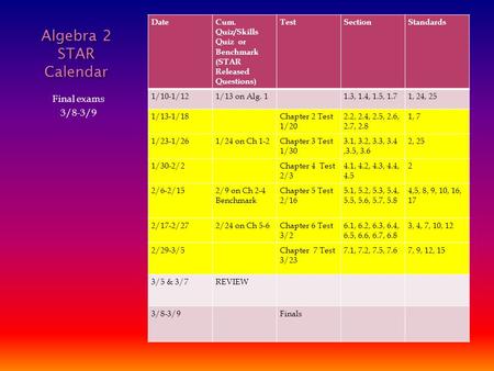 Algebra 2 STAR Calendar Final exams 3/8-3/9 DateCum. Quiz/Skills Quiz or Benchmark (STAR Released Questions) TestSectionStandards 1/10-1/121/13 on Alg.