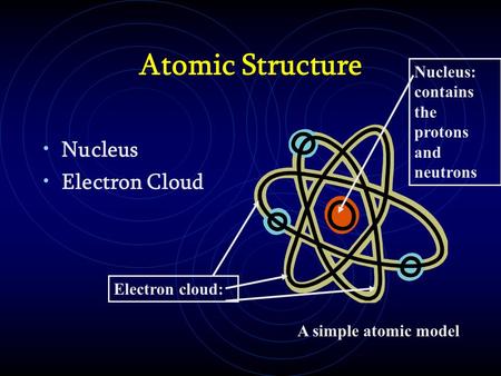 Atomic Structure Nucleus Electron Cloud