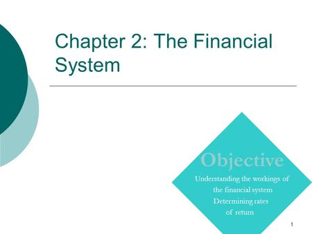 1 Chapter 2: The Financial System Copyright © Prentice Hall Inc. 2000. Author: Nick Bagley, bdellaSoft, Inc. Objective Understanding the workings of the.