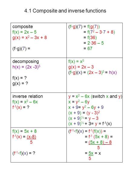 4.1 Composite and inverse functions