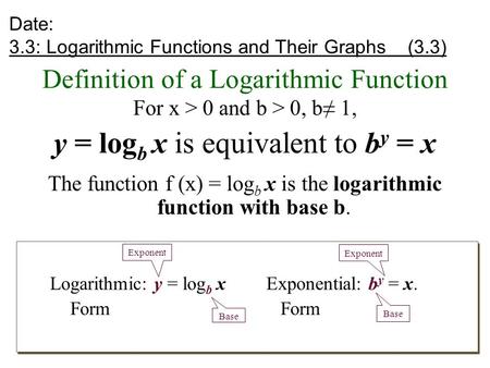 Definition of a Logarithmic Function For x > 0 and b > 0, b≠ 1, y = log b x is equivalent to b y = x The function f (x) = log b x is the logarithmic function.