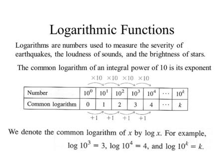 Logarithmic Functions