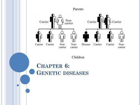 C HAPTER 6: G ENETIC DISEASES. I NTRODUCTION Cystic fibrosis: