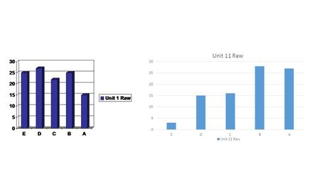 Unit 12 – Abnormal Psychology and Treatment