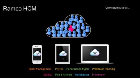 21 Ramco HCM PayrollWorkforce PlanningPerformance Mgmt.Talent Management On the journey so far… iPad & AndroidWorkSpacesMUSICIn-Memory 3.