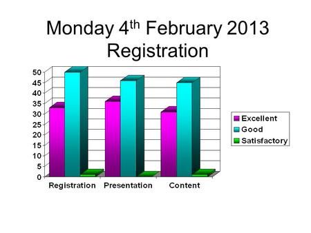 Monday 4 th February 2013 Registration. Sharmila Sothi Introduction.