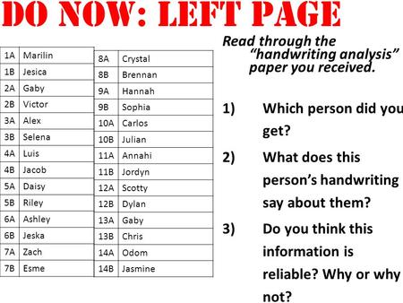 Read through the “handwriting analysis” paper you received. 1)Which person did you get? 2)What does this person’s handwriting say about them? 3)Do you.