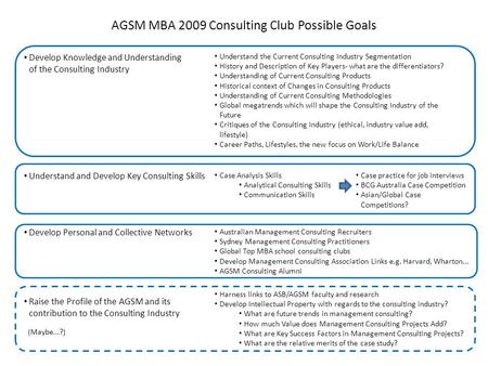 AGSM MBA 2009 Consulting Club Possible Goals Key Players/mkt segmentation Industry History Contexct Current Issues Understand the consulting industryProducts/methodologies.