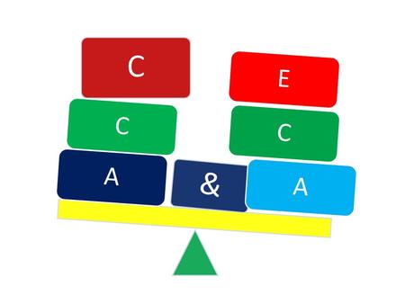 C CA & EC A. There is opportunity for maximum involvement of the learners. Why it is necessary? Learners are given maximum encouragement to try out and.