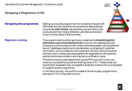 Designing a Programme (1/10)