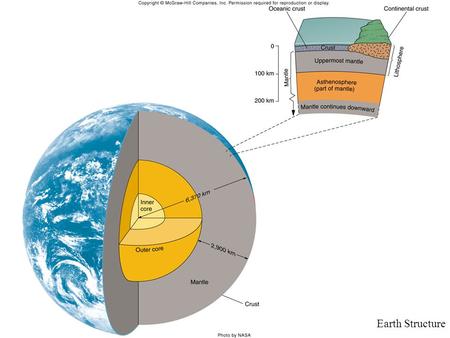 Earth Structure. obvious from space that Earth has two fundamentally different physiographic features: oceans (71%) and continents (29%) global topography.