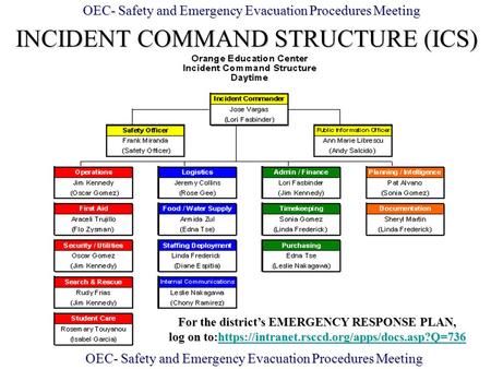 For the district’s EMERGENCY RESPONSE PLAN,