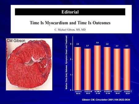 GUSTO I 90-93 GUSTO I 90-93 2.8 Median Time (hrs) Between Symptom Onset and Treatment GUSTO III 95-97 GUSTO III 95-97 InTIME II 97-99 InTIME II 97-99 ASSENT.