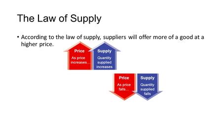 The Law of Supply According to the law of supply, suppliers will offer more of a good at a higher price. Price As price increases… Supply Quantity.