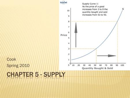 Cook Spring 2010.  Supply – the amount of a product that would be offered for sale at all possible prices that could prevail in the market  Law of Supply.