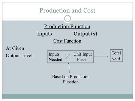 Production and Cost Production Function Inputs Output (s) Cost Function At Given Output Level Inputs Unit Input Needed Price Based on Production Function.