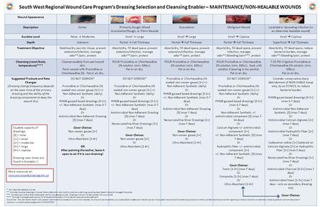 South West Regional Wound Care Program’s Dressing Selection and Cleansing Enabler – MAINTENANCE/NON-HEALABLE WOUNDS Wound Appearance DescriptionEscharPrimarily.