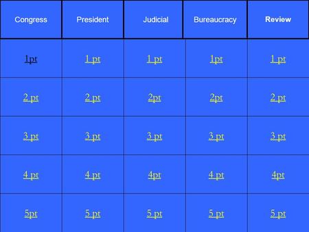 2 pt 3 pt 4 pt 5pt 1 pt 2 pt 3 pt 4 pt 5 pt 1 pt 2pt 3 pt 4pt 5 pt 1pt 2pt 3 pt 4 pt 5 pt 1 pt 2 pt 3 pt 4pt 5 pt 1pt CongressPresidentJudicialBureaucracy.