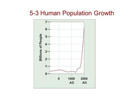 5-3 Human Population Growth