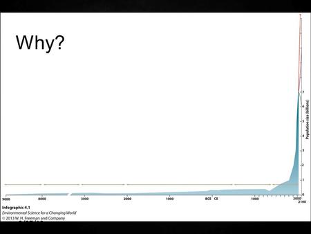 Why? 3/27/12.