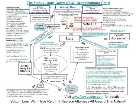 533+ children dead because of this corruption Greedy Family Bar Attorneys DCF (Department of Children and Families)/CPS (Child Protective Services) CBC.