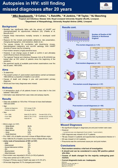 Autopsies in HIV: still finding missed diagnoses after 20 years Background Mortality has significantly fallen with the advent of HAART and chemoprophylaxis.