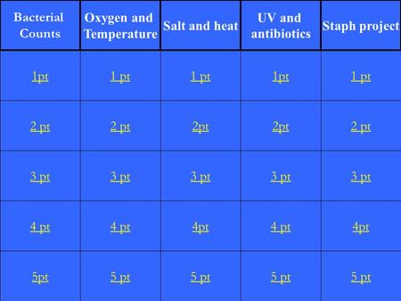 2 pt 3 pt 4 pt 5pt 1 pt 2 pt 3 pt 4 pt 5 pt 1 pt 2pt 3 pt 4pt 5 pt 1pt 2pt 3 pt 4 pt 5 pt 1 pt 2 pt 3 pt 4pt 5 pt 1pt Bacterial Counts Oxygen and Temperature.