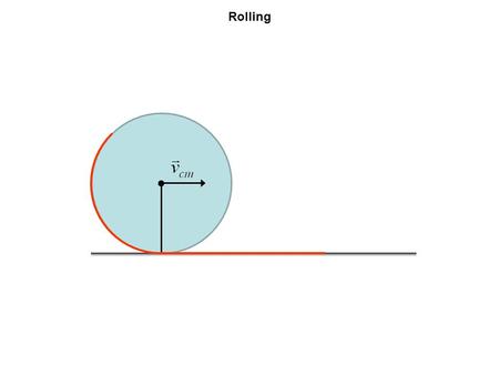 Rolling. Rolling Condition – must hold for an object to roll without slipping.