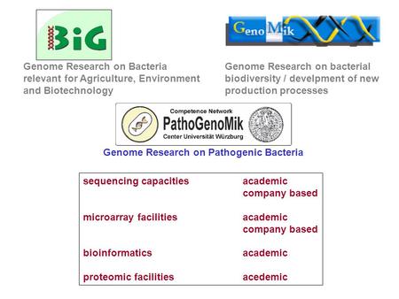 Sequencing capacitiesacademic company based microarray facilitiesacademic company based bioinformaticsacademic proteomic facilitiesacedemic Genome Research.