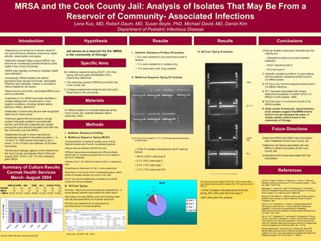 MRSA and the Cook County Jail: Analysis of Isolates That May Be From a Reservoir of Community- Associated Infections Lena Kuo, MD, Robert Daum, MD, Susan.